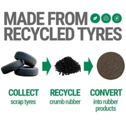 Reversible Eco-Friendly Stepping Stone Leaves - Single Unit -FloraNest Store G3007 Stepping Stones Earth AD 2000x2000 1